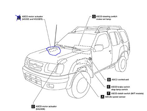 Nissan xterra relay swap